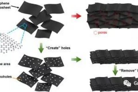 馬里蘭大學(xué)：開關(guān)之間實(shí)現(xiàn)石墨烯材料的高性能組裝